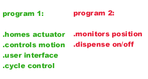 Program 1 controls motion; Program 2 monitors position & dispenses.