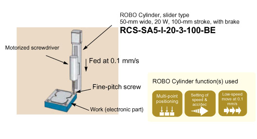 ROBO Cyliner Electric Actuator fine pitch screw