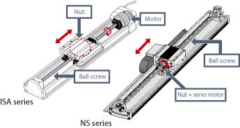 NS Rotating Nut Linear Actuator comparison with ISA series - IAI Intelligent Actuator