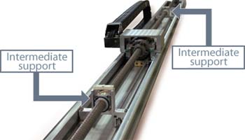 NS Rotating Nut Linear Actuator Intermediate support structure - IAI Intelligent Actuator