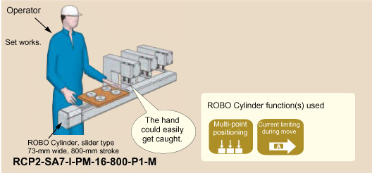 ROBO Cylinder Electric Actuator Operator Safety