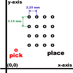 Palletizing Points