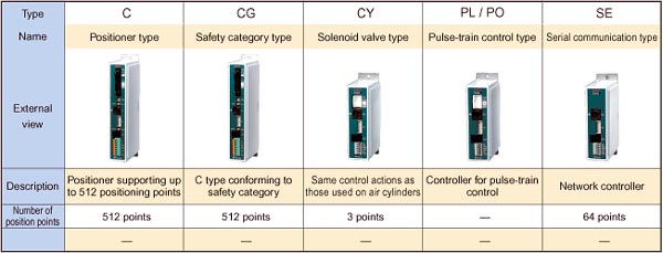 ACON Position Controller List - IAI Intelligent Actuator