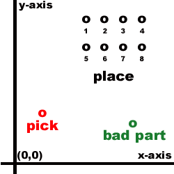 Code Example: Pick & Place 1
