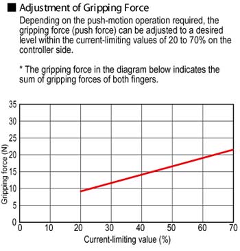 RCP2 Gripper Adjustment of Gripping Force Diagram Industrial Robotics Automation