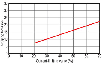 RCP2 Gripper Adjustment of Gripping Force Diagram Industrial Robotics Automation