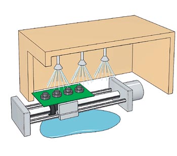 Water proof actuator slider type Parts Cleaning