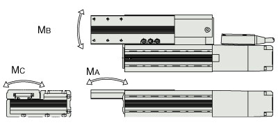 RCS2 Flat Electric Actuator Moment Loads Industrial Automation