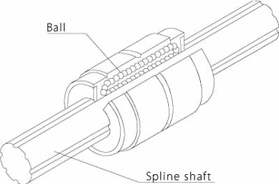 ROBO Cylinder RCS2 Ultra High Thrust Ball Spline Shaft, Electric Actuator - IAI Intelligent Actuator