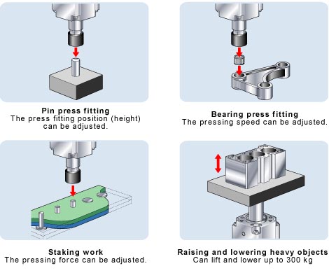 ROBO Cylinder RCS2 Ultra High Thrust Usage Example Image, Electric Actuator - IAI Intelligent Actuator