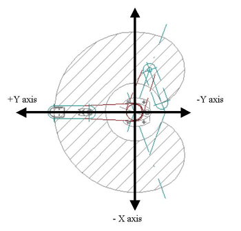 Code Example: IX SCARA Coordinates and Homing