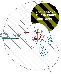 SCARA Arm Modes Right