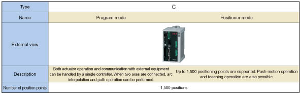 SSEL Program Controller - IAI Intelligent Actuator