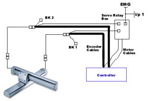 The Servo Relay Box