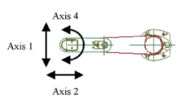 Tool Coordinate Axis