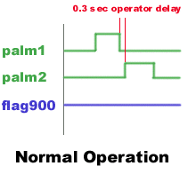 Two-Hand No Tie down - Normal Operation