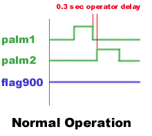 Two-Hand Anti-Tie Down Code Example