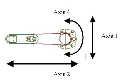 Work Coordinate System