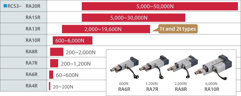 servo press 8 models thrust chart